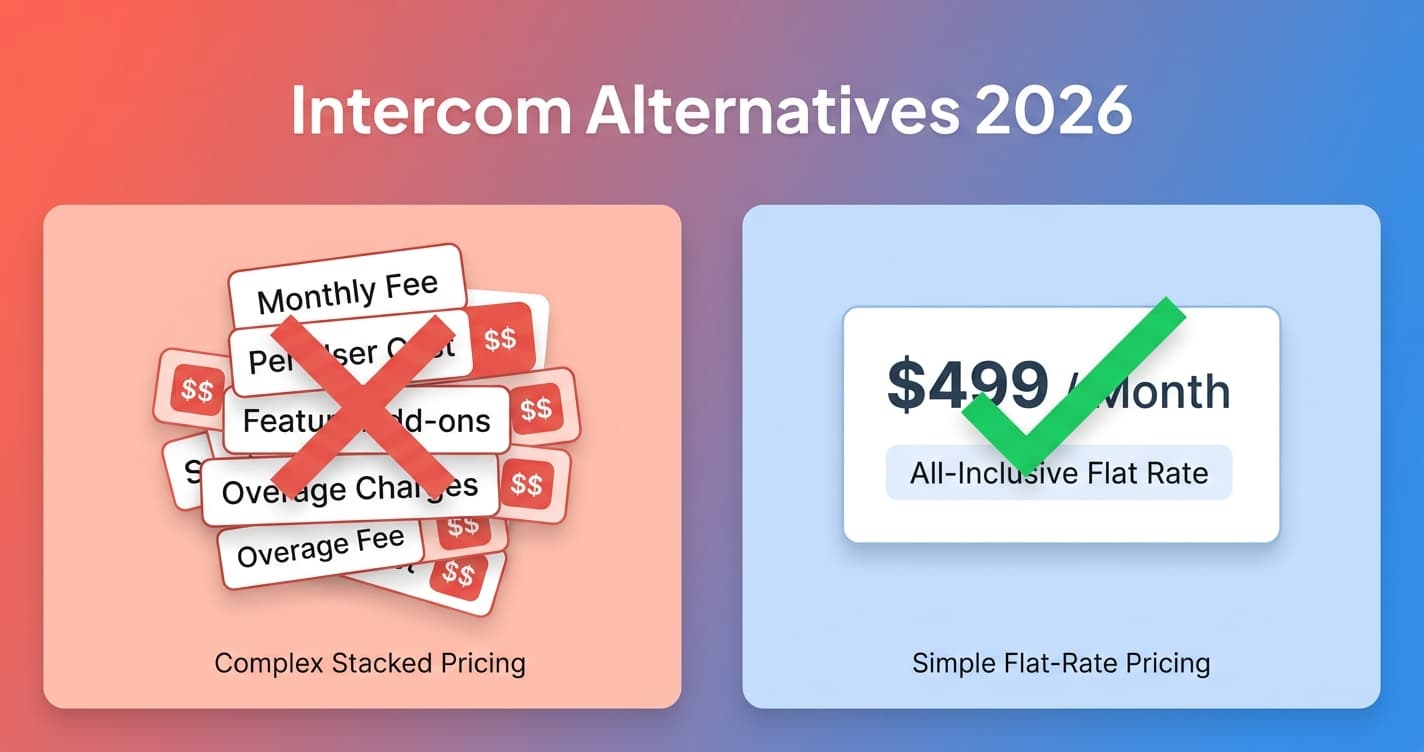 Intercom Alternatives (2026): 7 Best SMB Options